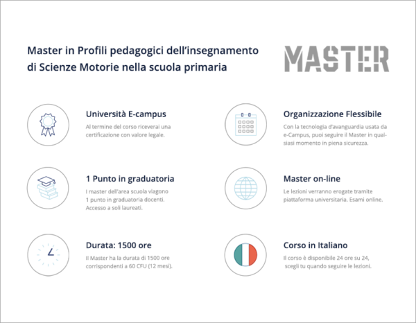 Master in Profili pedagogici dell’insegnamento di Scienze Motorie nella ...