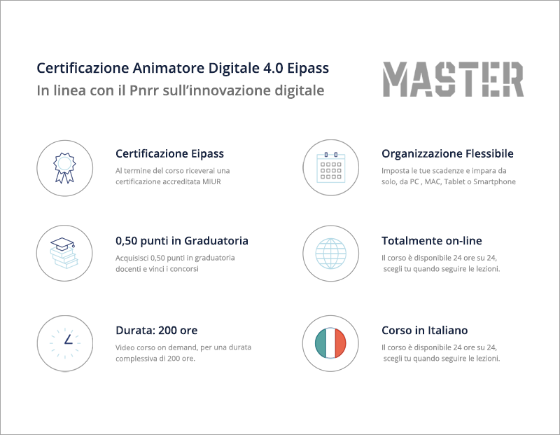 Certificazione Animatore Digitale 4. 0 Eipass