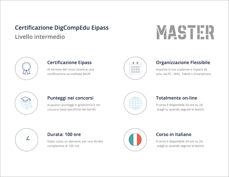 Certificazione DigCompEdu Eipass