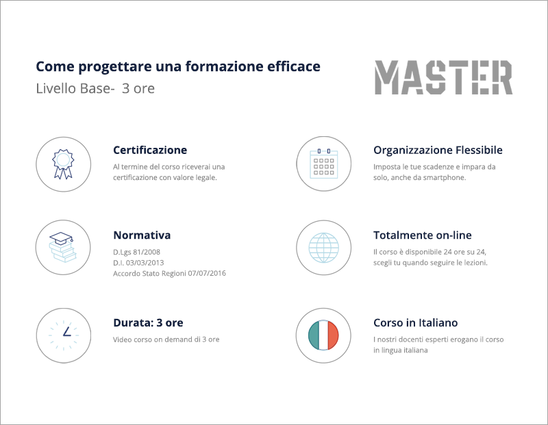 Come progettare una formazione efficace (Livello Base) - 3 ore