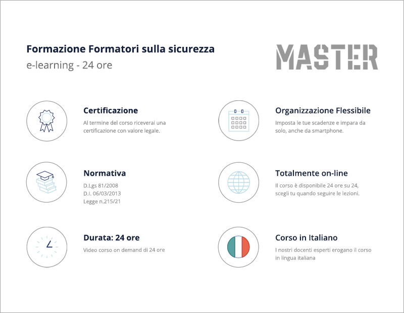 Formazione Formatori sulla Sicurezza sul Lavoro - 24 ore