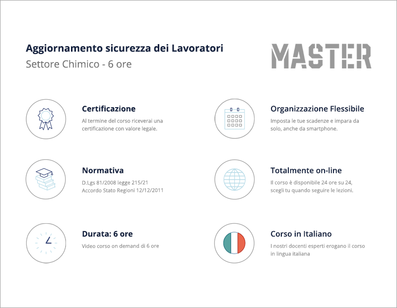 Aggiornamento Lavoratori Settore Chimico - 6 ore