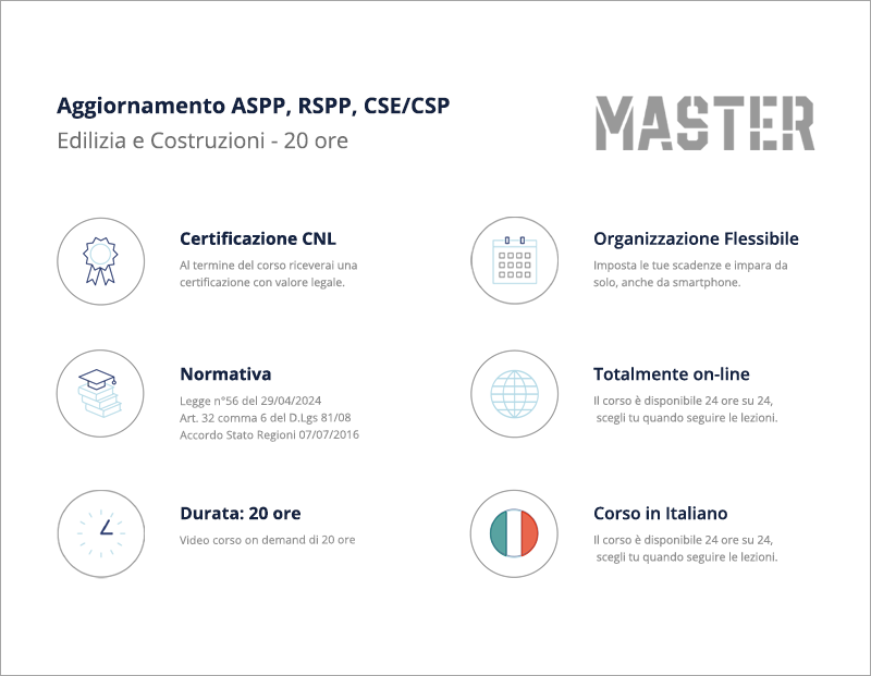 Aggiornamento ASPP, RSPP, CSE/CSP Edilizia e Costruzioni - 20 ore