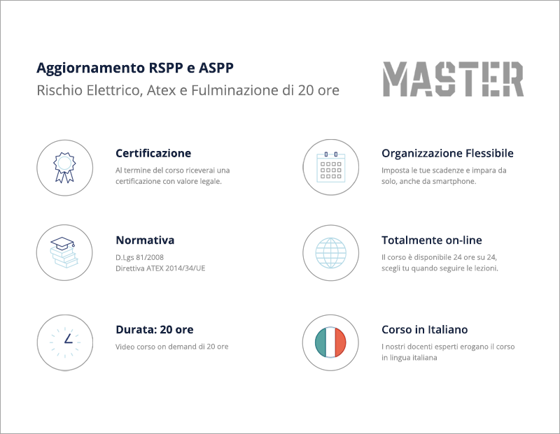 Aggiornamento ASPP e RSPP Rischio Elettrico, ATEX e Fulminazioni - 20 ore