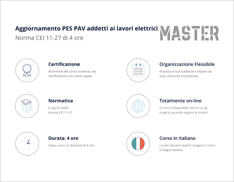 Aggiornamento PES PAV per Addetti al lavori Elettrici - 4 ore