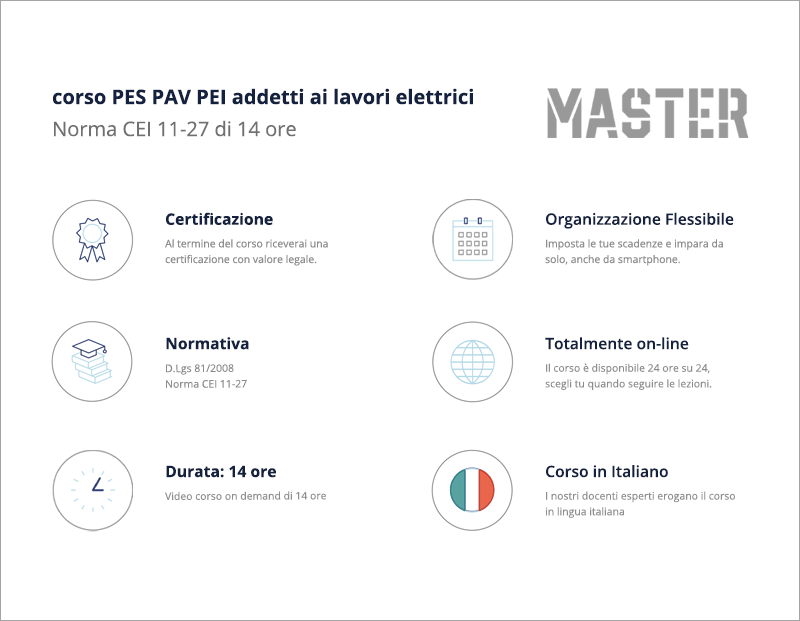 Corso PES PAV PEI per Addetti ai lavori Elettrici - 14 ore 