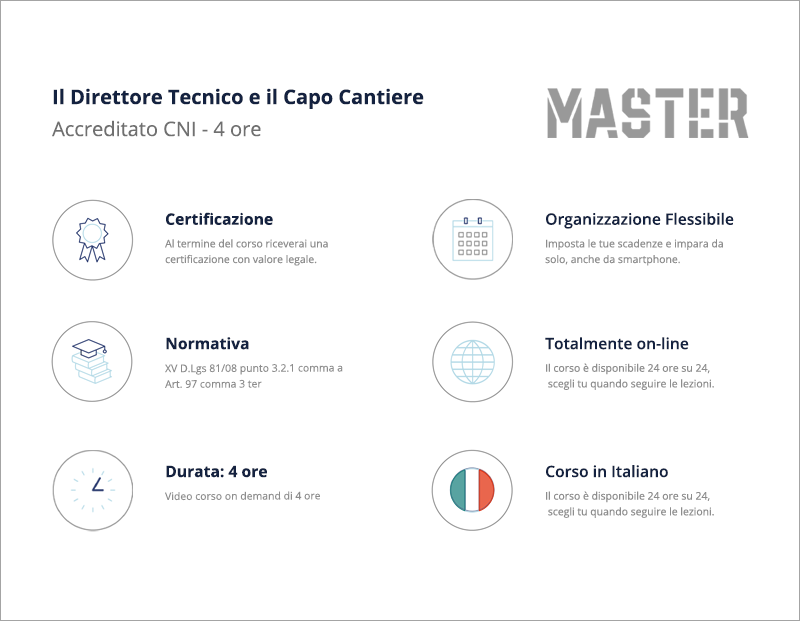 Il Direttore Tecnico e il Capo Cantiere - Accreditato CNI - 4H