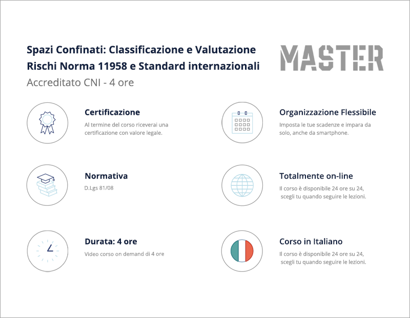 Spazi Confinati: Identificazione, Classificazione e Valutazione Rischi Norma UNI 11958 e Standard Internazionali - Accreditato CNI - 4H