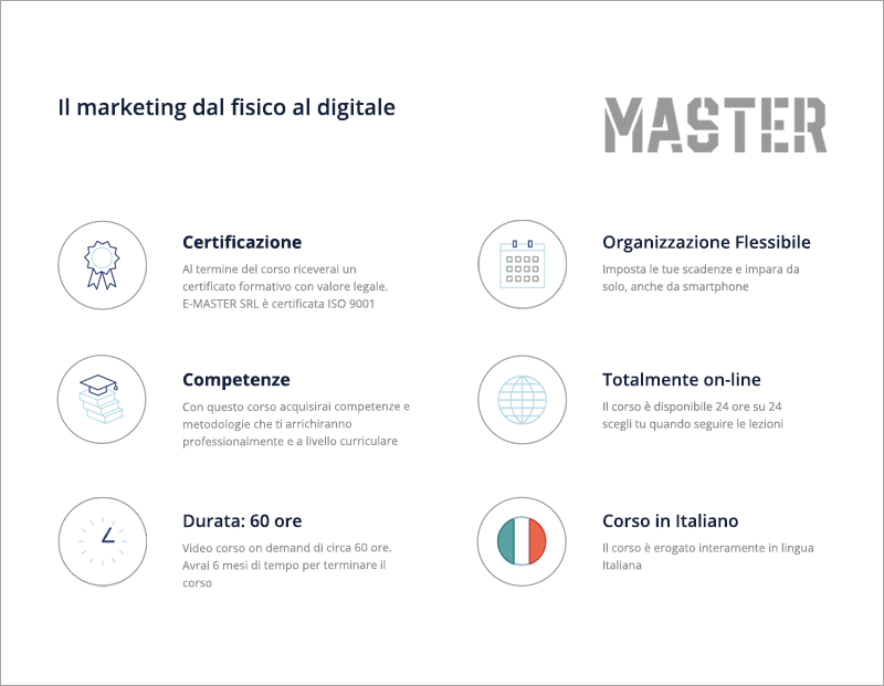 Il marketing dal fisico al digitale