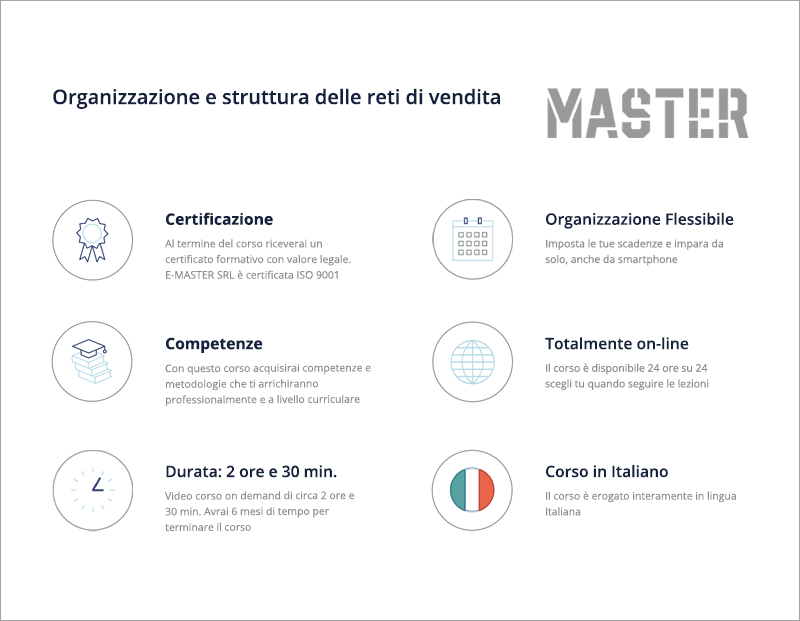 Organizzazione e struttura delle reti di vendita