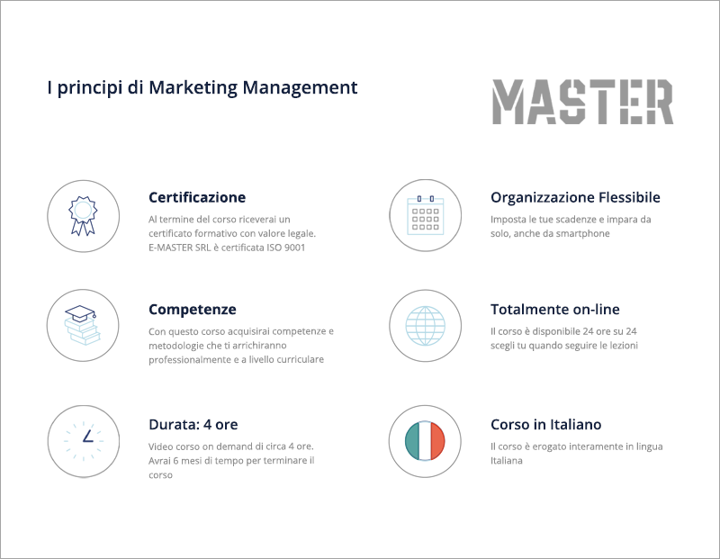 I Principi di Marketing Management