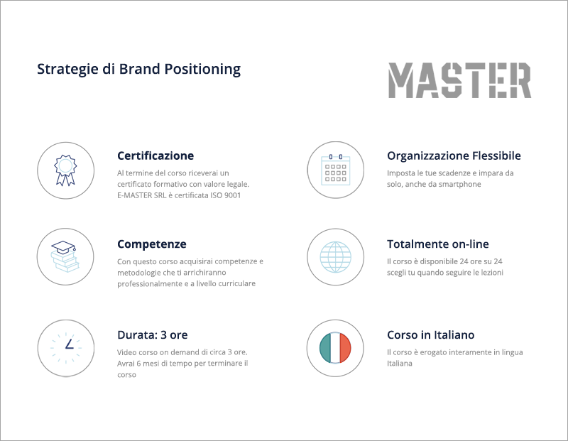 Strategie di Brand Positioning