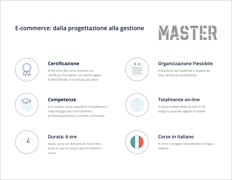 E-commerce: dalla progettazione alla gestione
