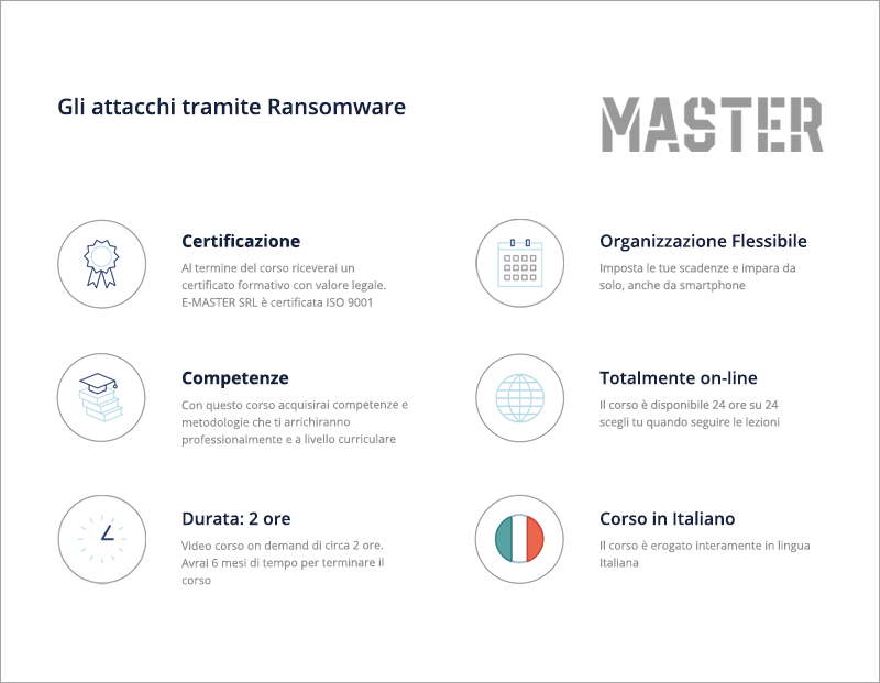Gli attacchi tramite Ransomware