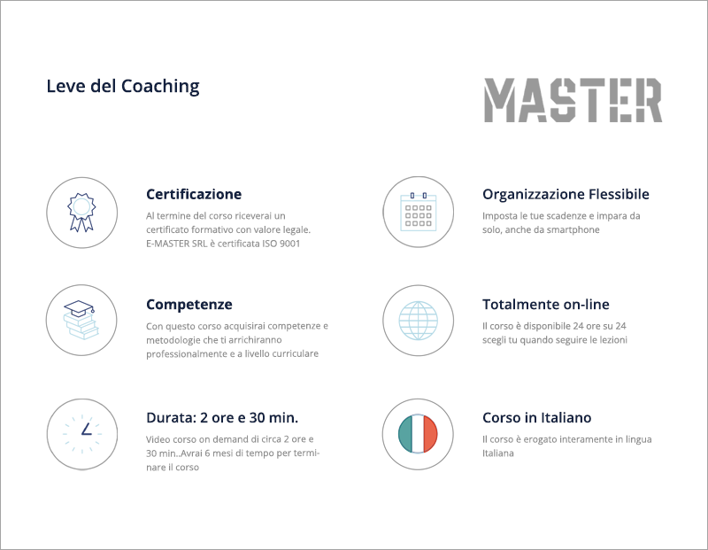 Leve del coaching