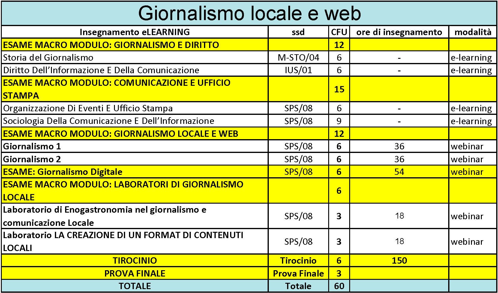 Master in Giornalismo locale e Web