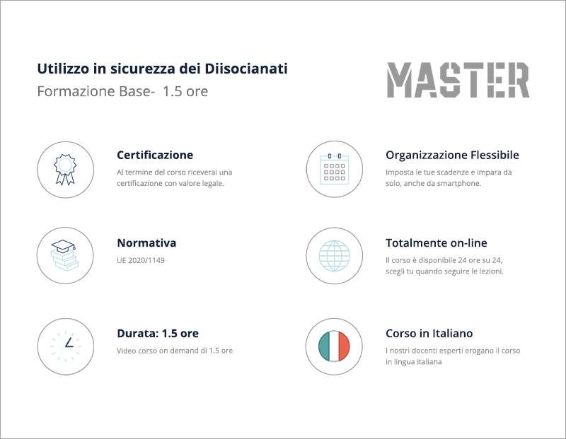 Uso in sicurezza dei Diisocianati -1.5H