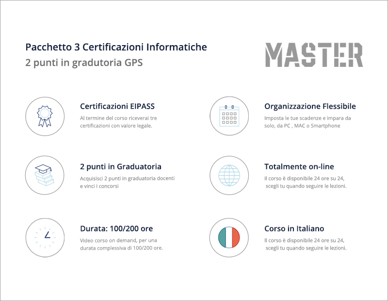 EIPASS Certificazioni GPS 2026