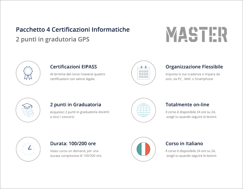 EIPASS Certificazioni GPS 2026