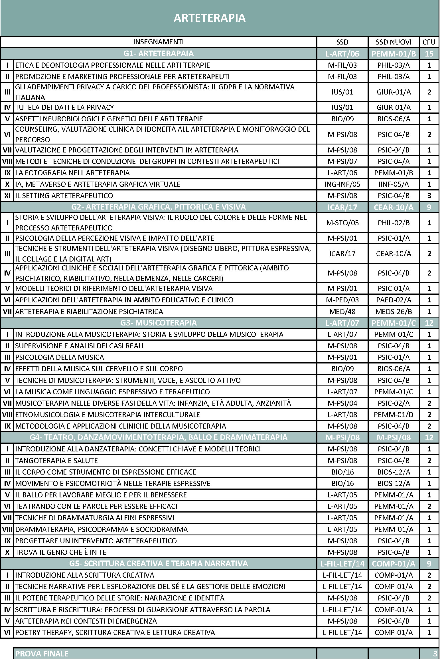 Master in Arteterapia