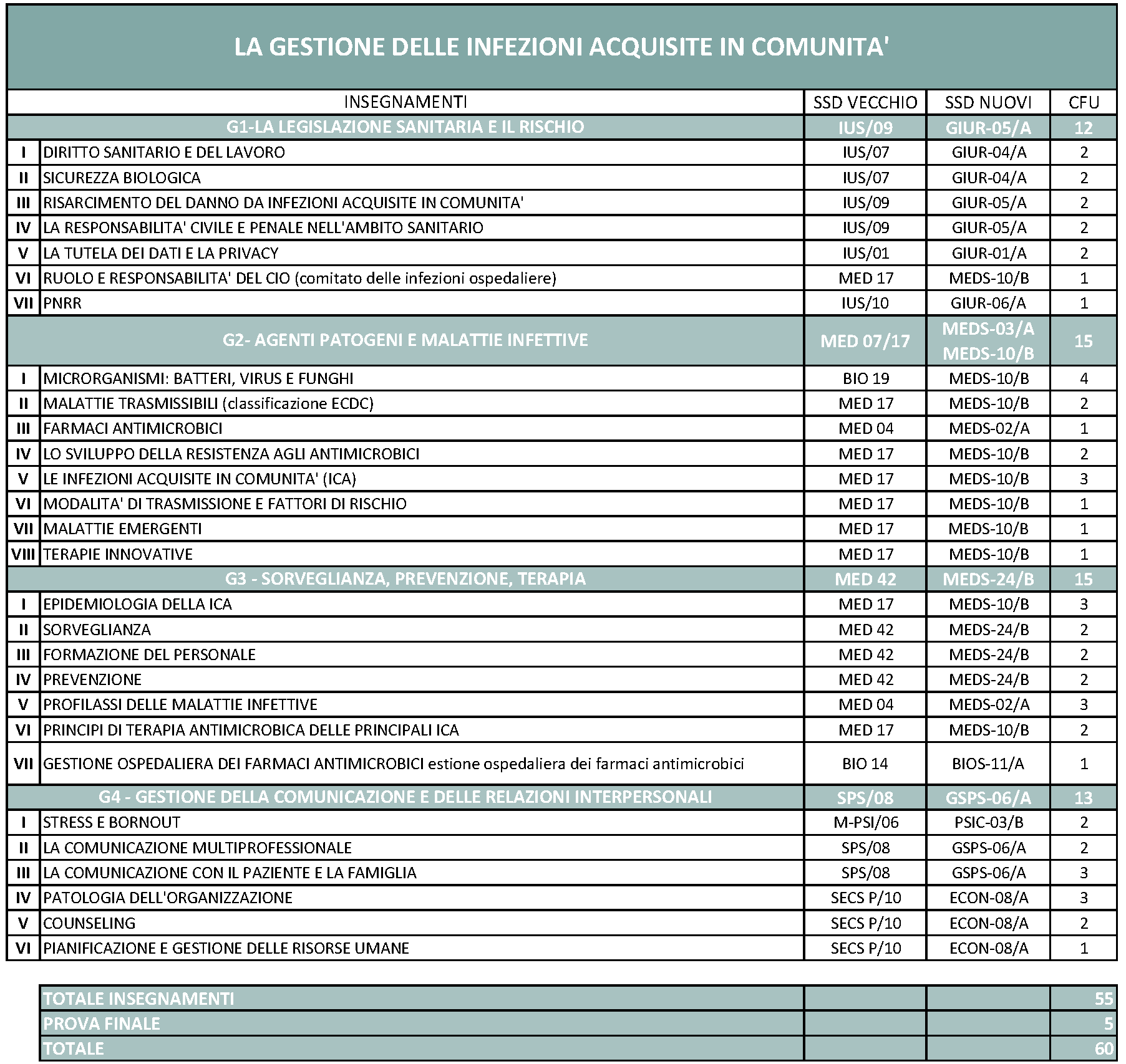 Master in La gestione delle infezioni acquisite in comunità