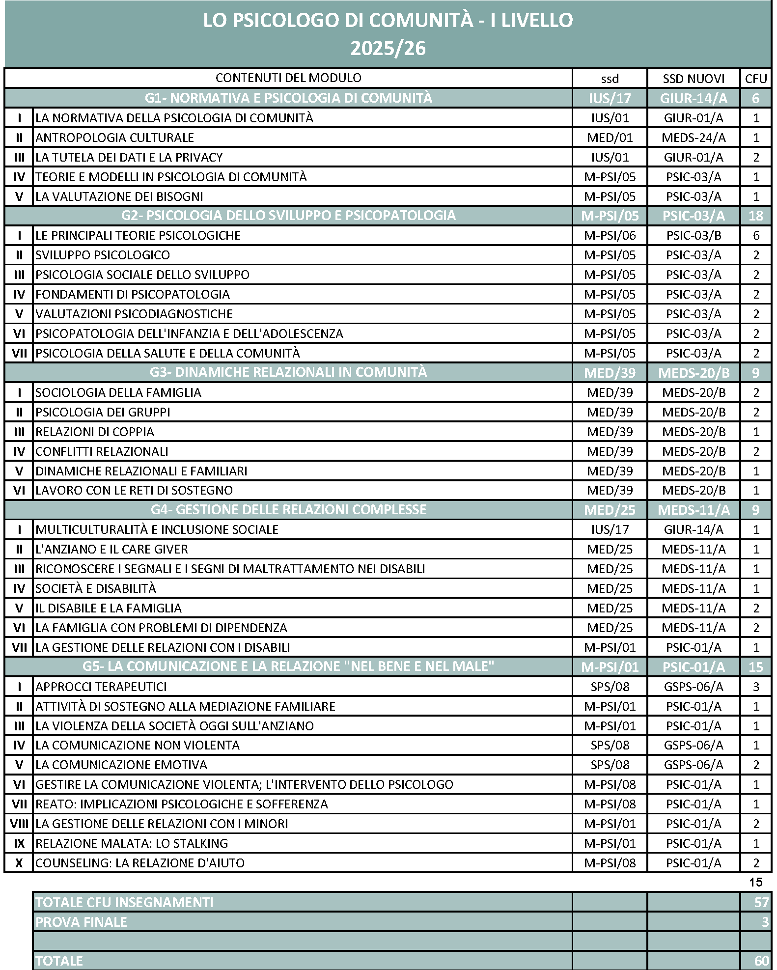 Master in Lo psicologo di comunità