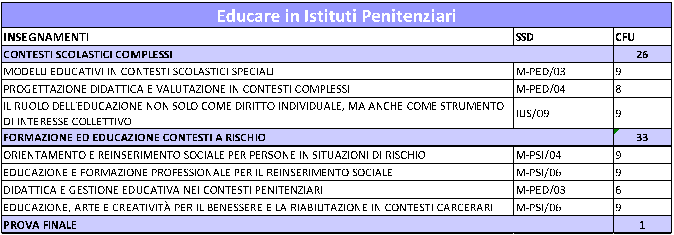 Master Educare in istituti penitenziari