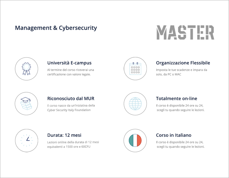 Master I livello in Management & Cybersecurity