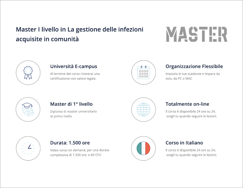 Master in La gestione delle infezioni acquisite in comunità