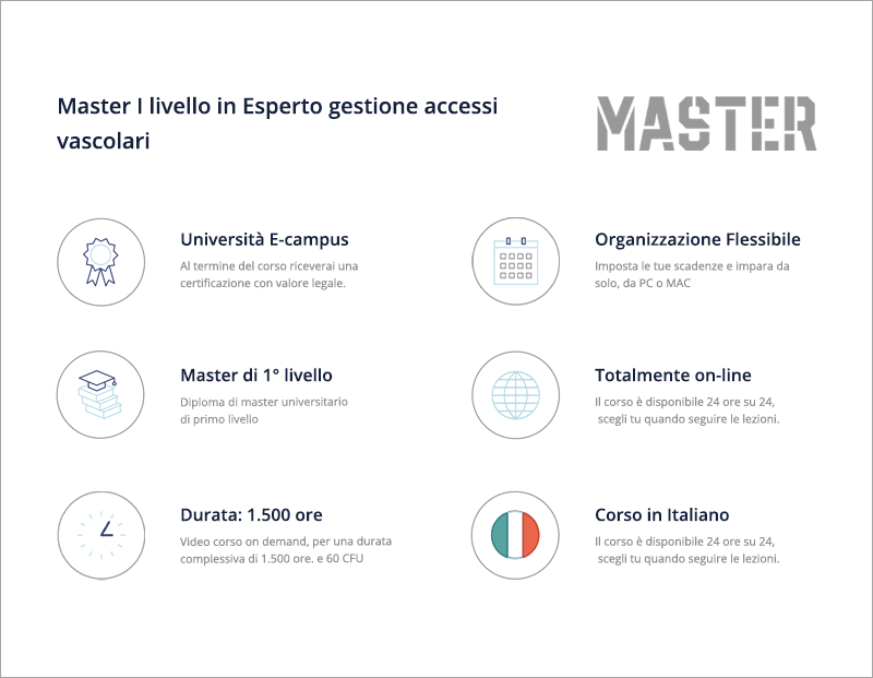 Master in Esperto gestione accessi vascolari