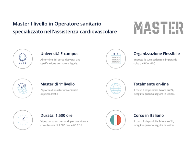 Master in Operatore sanitario specializzato nell'assistenza cardiovascolare