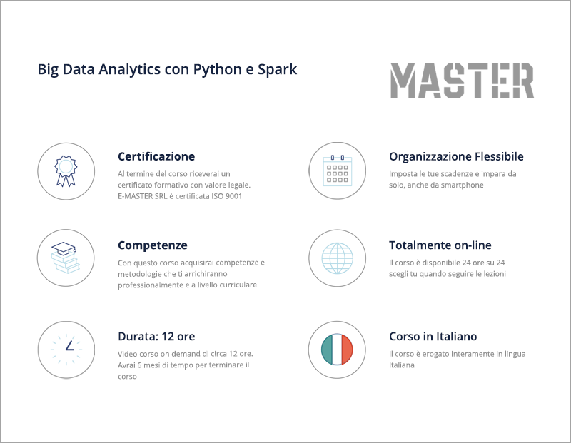 Big Data Analytics con Python e Spark