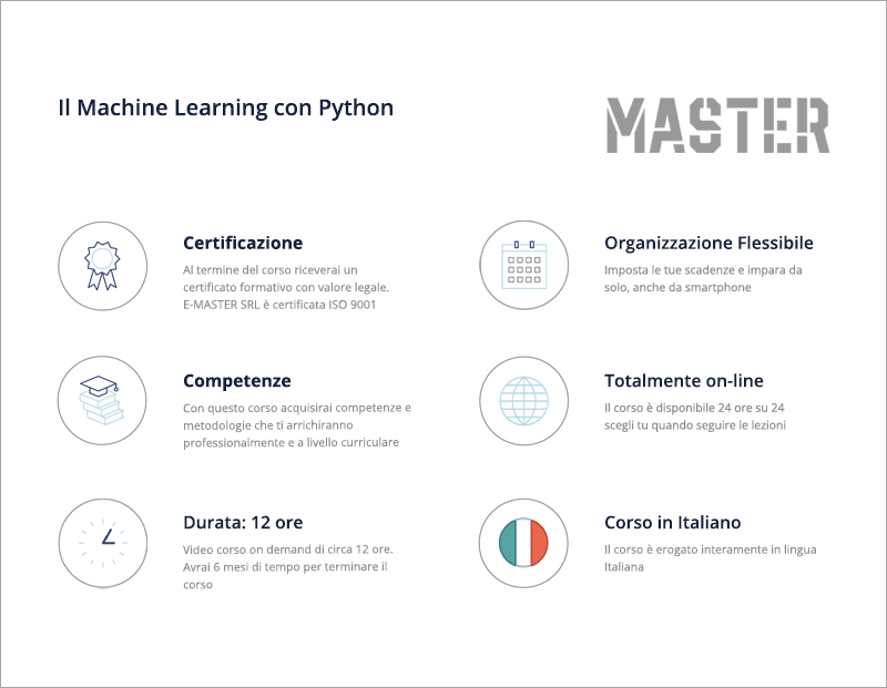 Il Machine Learning con Python
