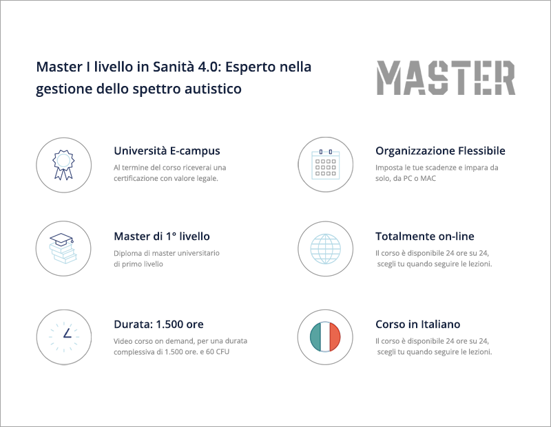 Master in Sanità 4.0: Esperto nella gestione dello spettro autistico