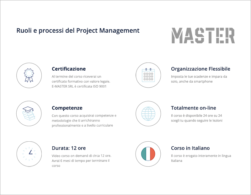Ruoli e processi del Project Management