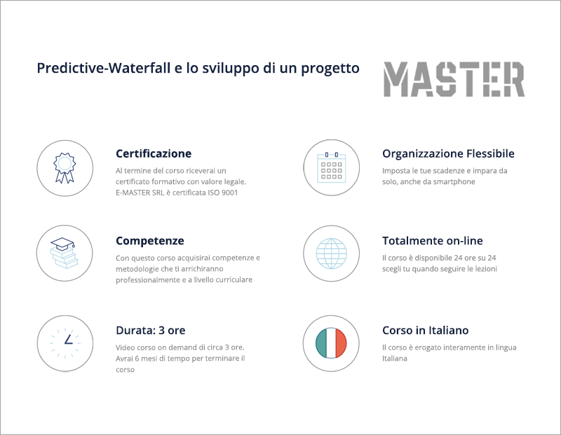 Predictive-Waterfall e lo sviluppo di un progetto