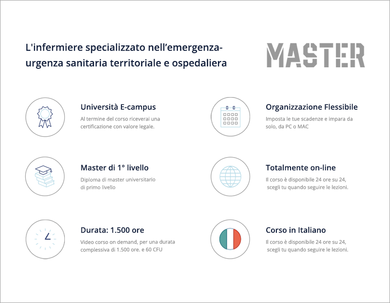 Master in L'infermiere specializzato nell’emergenza-urgenza sanitaria territoriale e ospedaliera