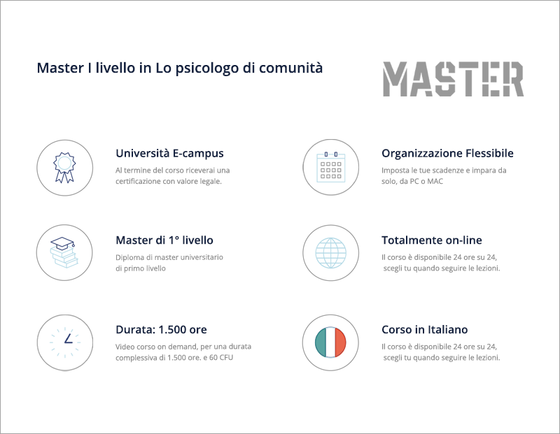 Master in Lo psicologo di comunità