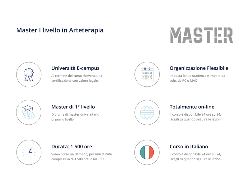 Master in Arteterapia