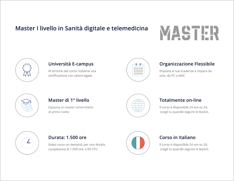 Master in Sanità digitale e telemedicina