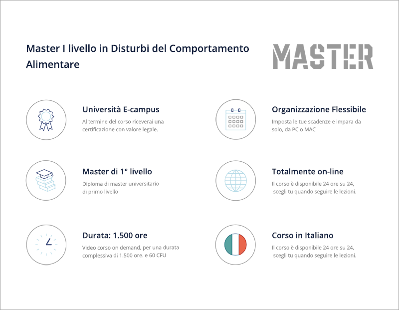 Master in Disturbi del comportamento alimentare