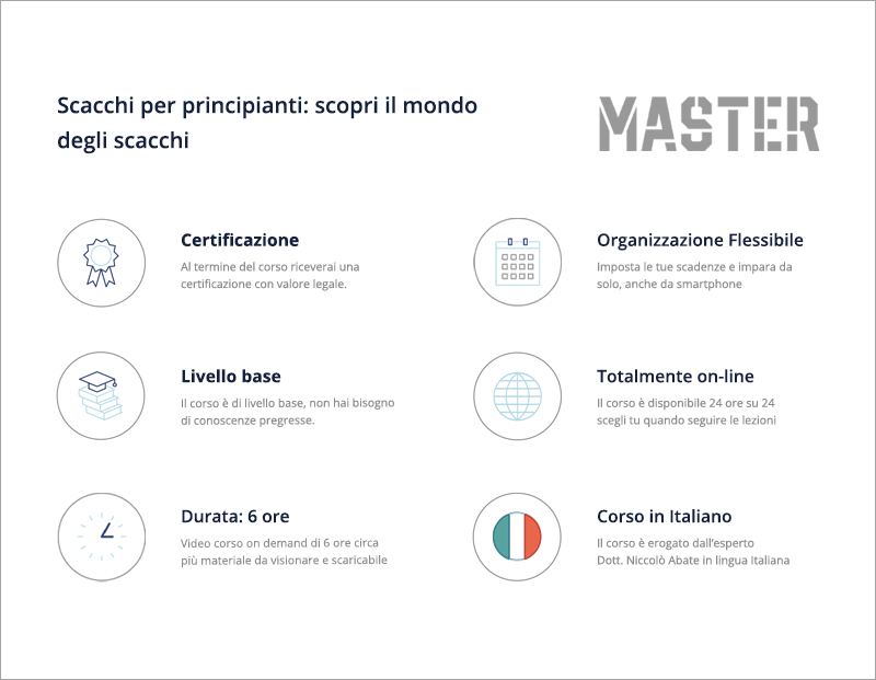 Scacchi per principianti: scopri il mondo degli scacchi