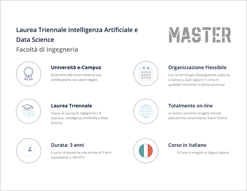 Laurea Triennale Ingegneria Intelligenza Artificiale e Data Science