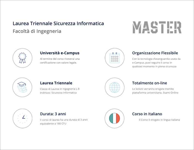 Laurea Triennale Ingegneria - Sicurezza Informatica