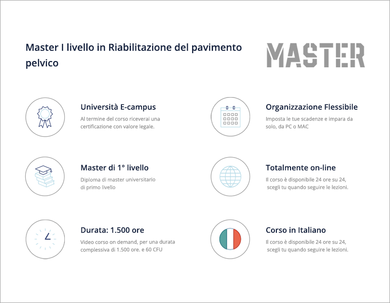Master in Riabilitazione del pavimento pelvico