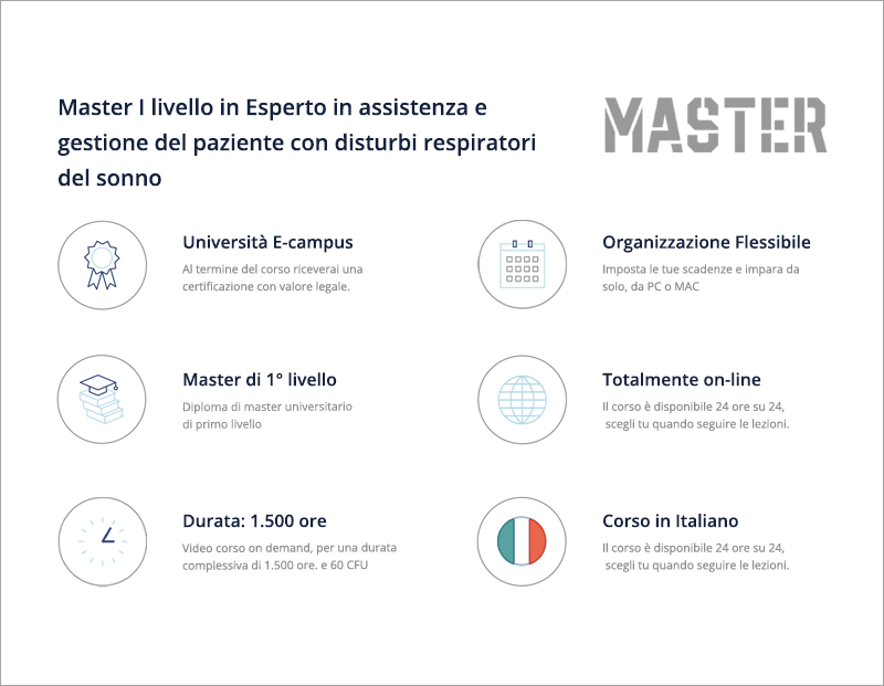Master in Esperto in assistenza e gestione del paziente con disturbi respiratori del sonno