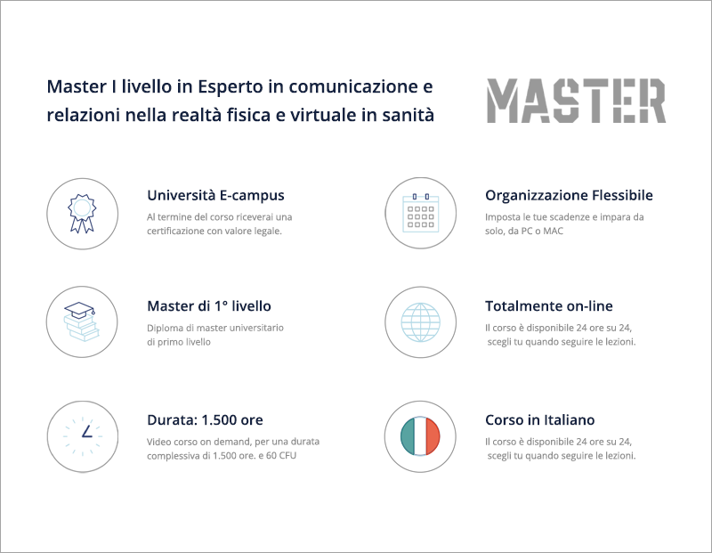 Master in Esperto in comunicazione e relazioni nella realtà fisica e virtuale in sanità