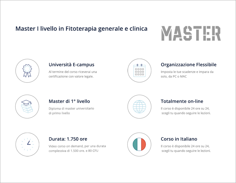 Master in Fitoterapia generale e clinica