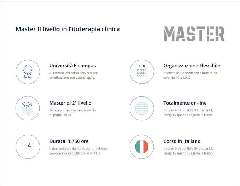Master in Fitoterapia clinica