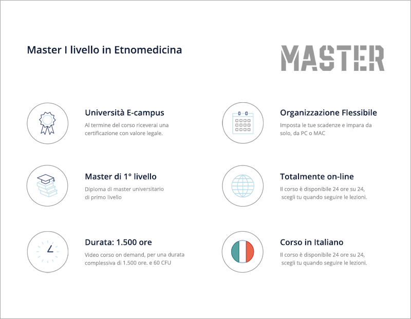 Master in Etnomedicina